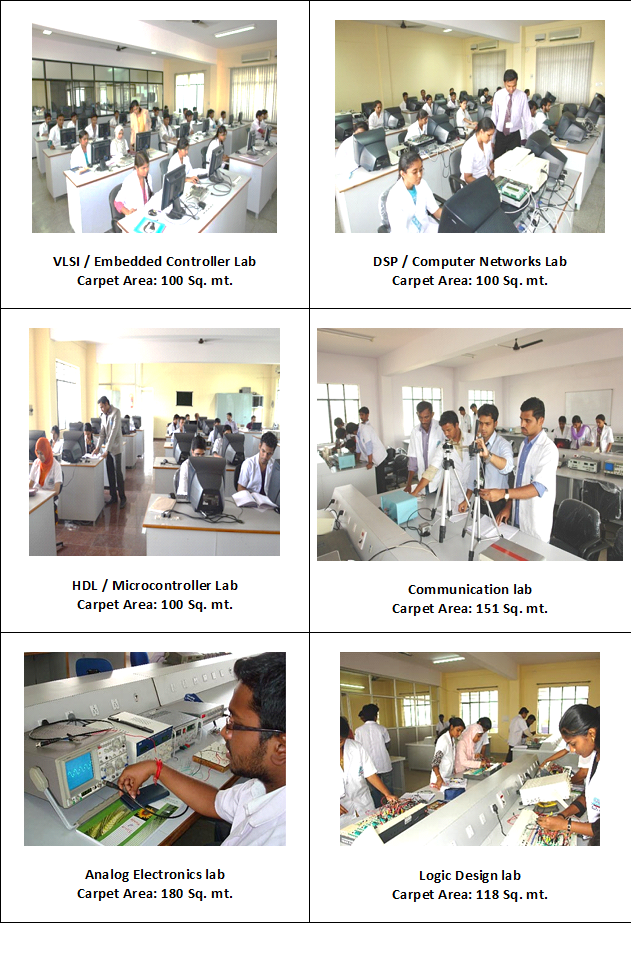 Best Engineering College in Bangalore | B.Tech College in Bangalore